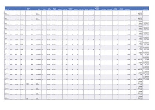 Cadenza Document - Energy Star