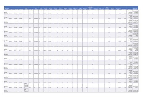 Cadenza Document - Energy Star