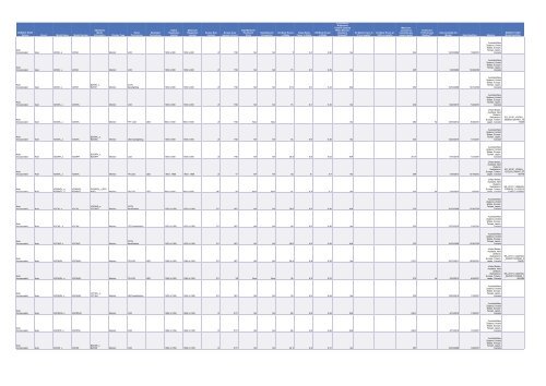 Cadenza Document - Energy Star