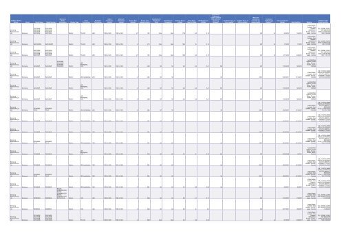 Cadenza Document - Energy Star