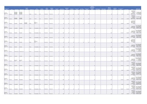 Cadenza Document - Energy Star