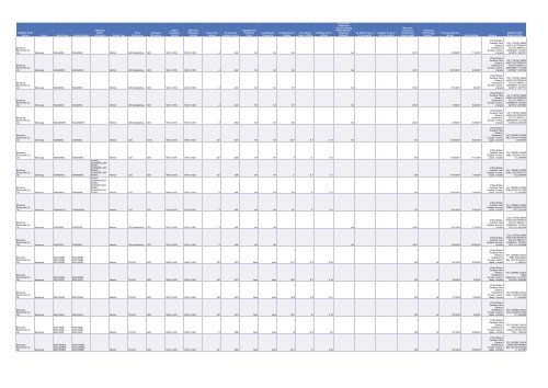 Cadenza Document - Energy Star