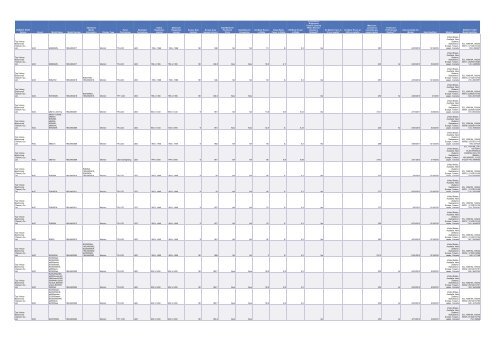 Cadenza Document - Energy Star