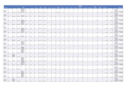 Cadenza Document - Energy Star