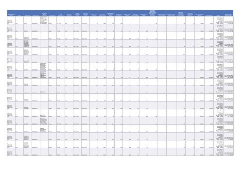 Cadenza Document - Energy Star