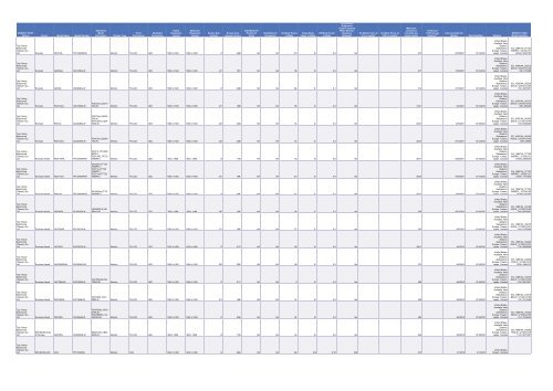 Cadenza Document - Energy Star