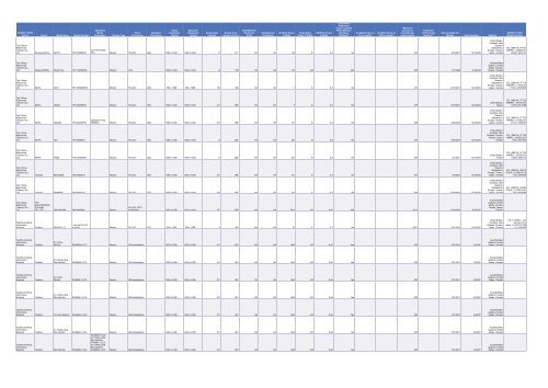 Cadenza Document - Energy Star