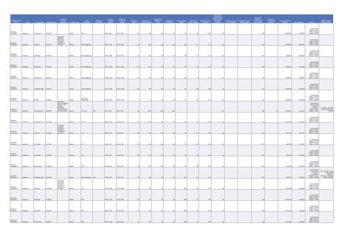 Cadenza Document - Energy Star