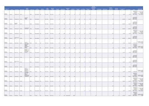 Cadenza Document - Energy Star