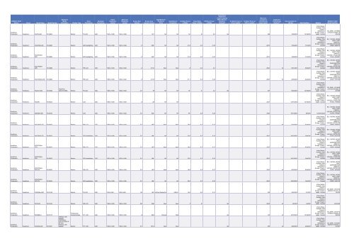 Cadenza Document - Energy Star