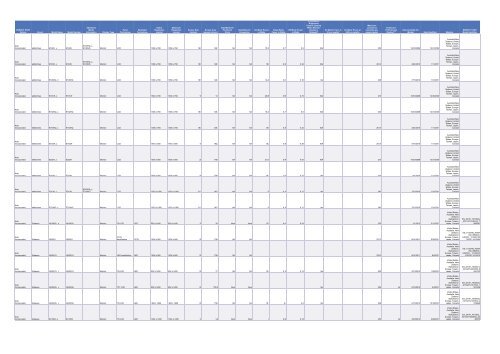 Cadenza Document - Energy Star