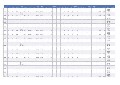 Cadenza Document - Energy Star