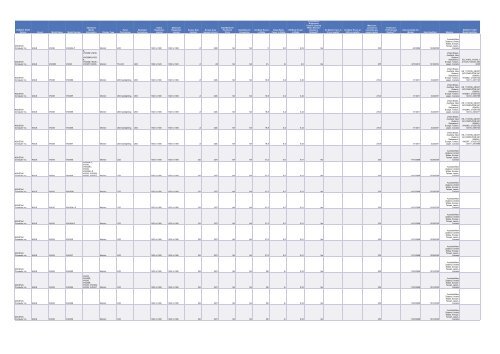 Cadenza Document - Energy Star