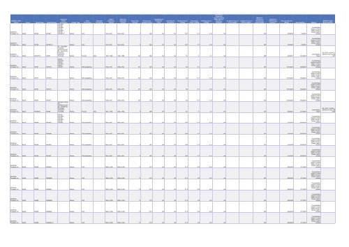 Cadenza Document - Energy Star