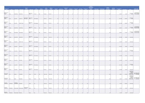 Cadenza Document - Energy Star