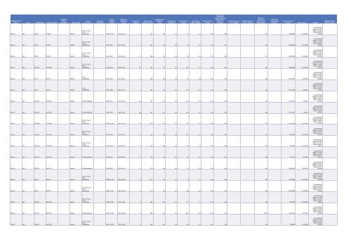 Cadenza Document - Energy Star