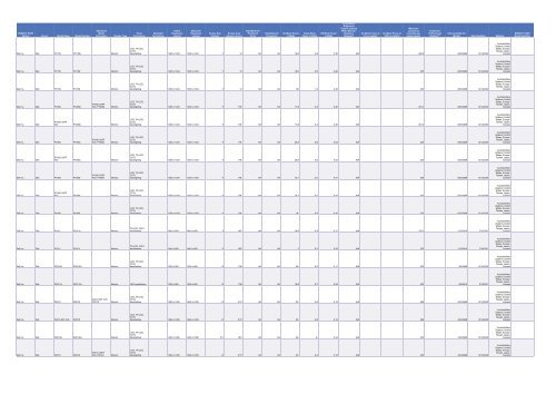 Cadenza Document - Energy Star