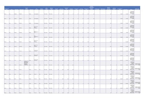 Cadenza Document - Energy Star