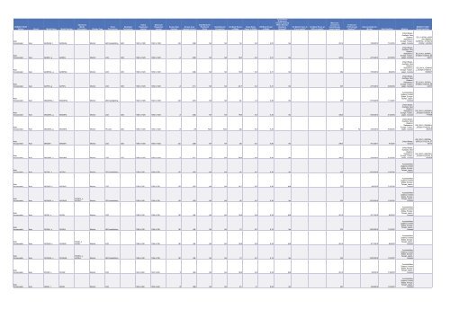 Cadenza Document - Energy Star