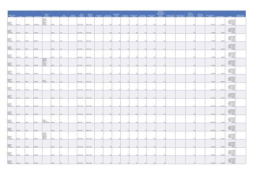 Cadenza Document - Energy Star