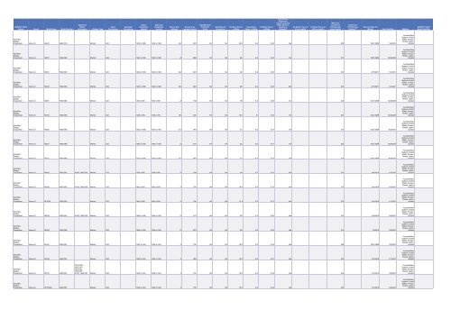 Cadenza Document - Energy Star