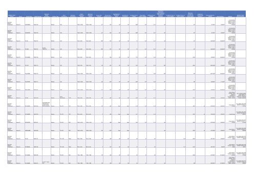 Cadenza Document - Energy Star