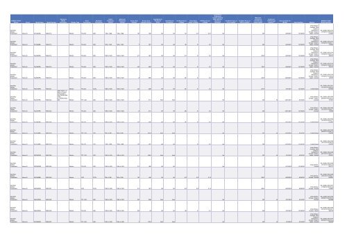 Cadenza Document - Energy Star