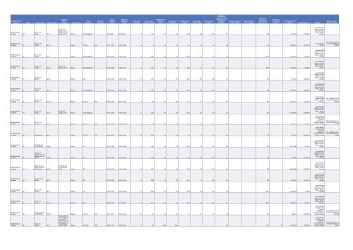 Cadenza Document - Energy Star