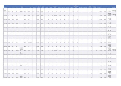 Cadenza Document - Energy Star