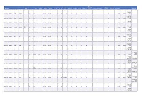 Cadenza Document - Energy Star