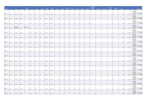 Cadenza Document - Energy Star