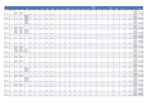 Cadenza Document - Energy Star