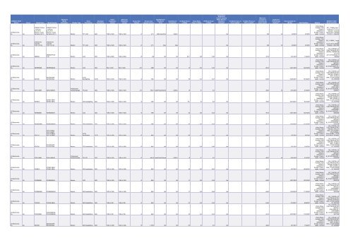 Cadenza Document - Energy Star