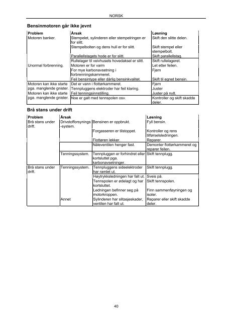 Bruksanvisning (2.1 MB - pdf) - Jula