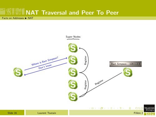 Advanced Networking