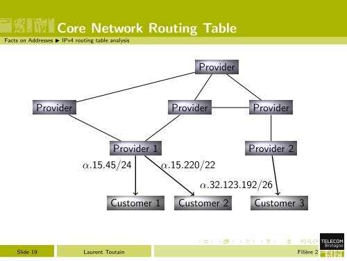 Advanced Networking