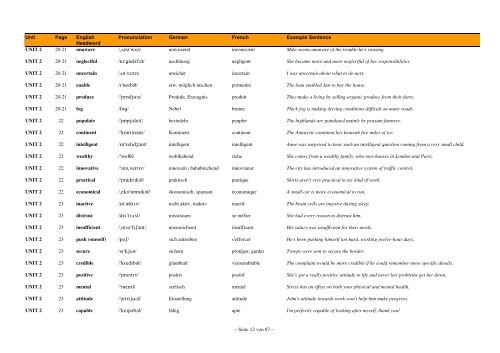 English-German-French Wordlist - FCE Gold Plus