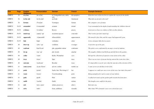 English-German-French Wordlist - FCE Gold Plus