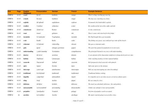 English-German-French Wordlist - FCE Gold Plus