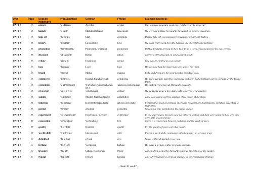 English-German-French Wordlist - FCE Gold Plus