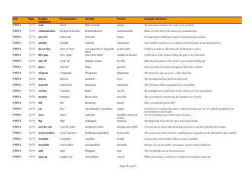 English-German-French Wordlist - FCE Gold Plus