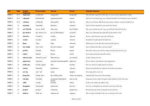 English-German-French Wordlist - FCE Gold Plus