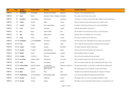 English-German-French Wordlist - FCE Gold Plus