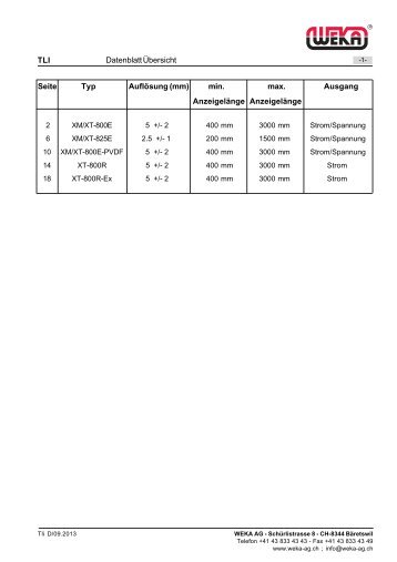 TLI DatenblÃ¤tter - WEKA AG