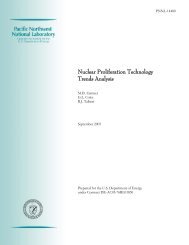 Nuclear Proliferation TechnologyTrends Analysis - International ...