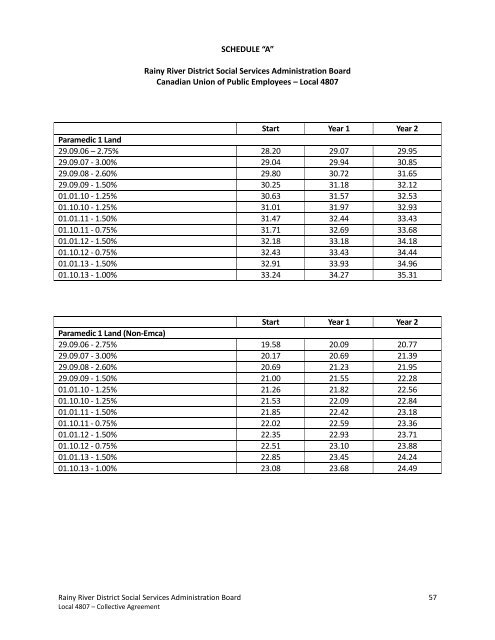 collective agreement - CUPE Local 4807 - Canadian Union of Public ...