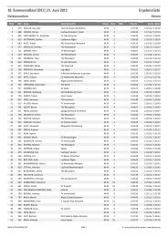 Halbmarathon Herrenergebnisliste
