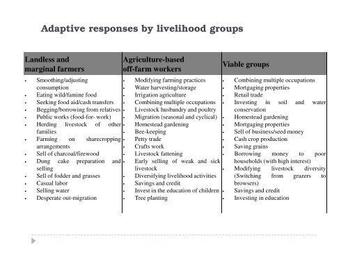 Climate change and Rural Livelihoods in Northern Ethiopia