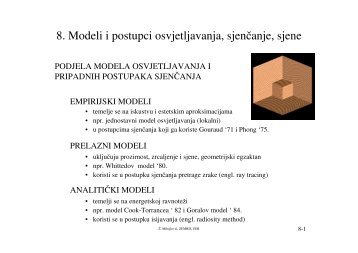 empirijski i prelazni modeli - Zemris - FER