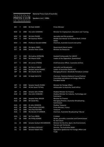 National Press Club of Australia Speakers List | 1980s